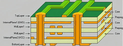 সম্পর্কে সর্বশেষ কোম্পানির খবর পাওয়ার পিসিবি বোর্ডে ডাইলেক্ট্রিক স্তরে 3 পিপি কেন দরকার?