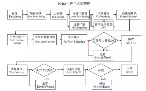 সম্পর্কে সর্বশেষ কোম্পানির খবর SMT প্রক্রিয়া